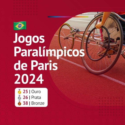 FESA Group – Jogos Paralímpicos de Paris 2024
